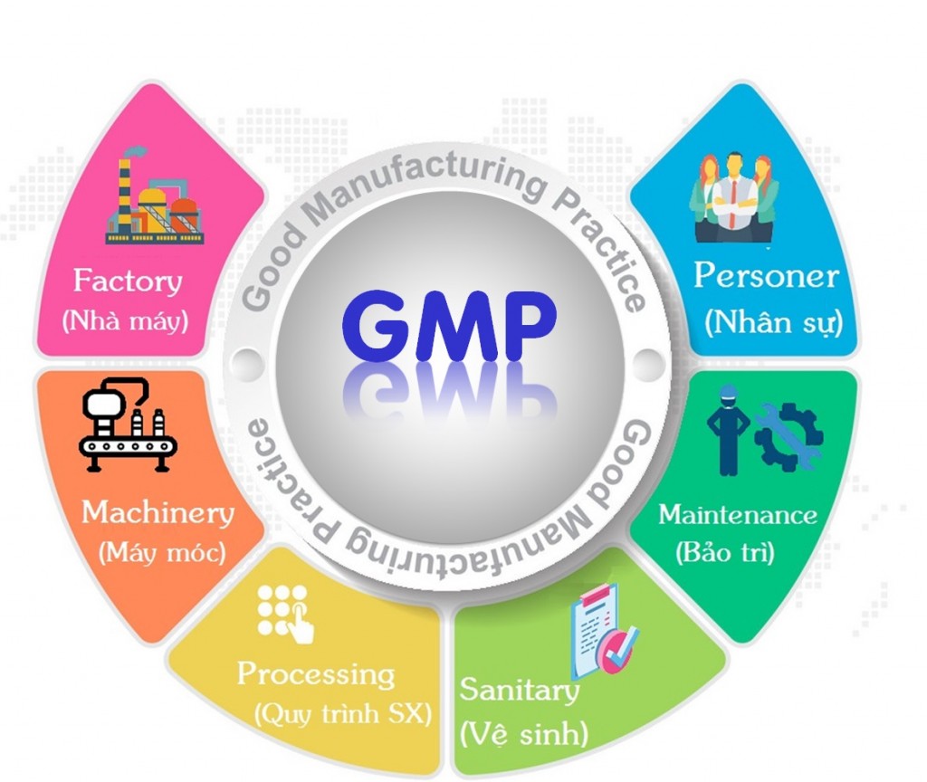 IMC - Learning about GMP in manufacturing facility