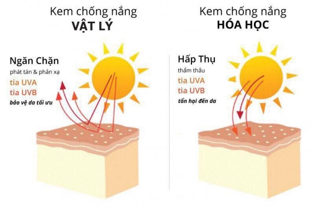 IMC gia công sản phẩm chống nắng