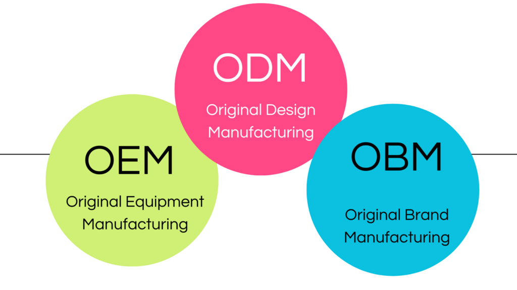 Tìm hiểu tất cả về OEM, ODM, OBM